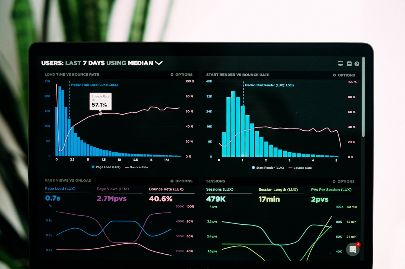 C360 Platform Dashboard